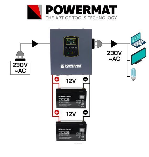 Джерело аварійного живлення PM-UPS- 1500VA 1200W навісний Inverter 12V Powermat 5904067442528 фото