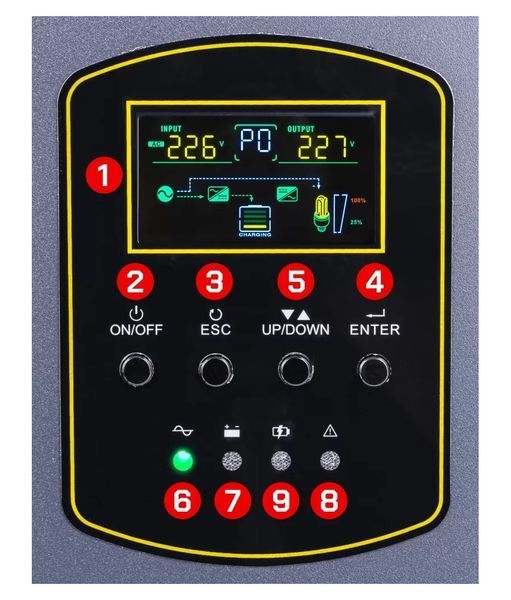 Джерело аварійного живлення PM-UPS- 500VA 400W навісний Inverter 12V 5904067442498 фото