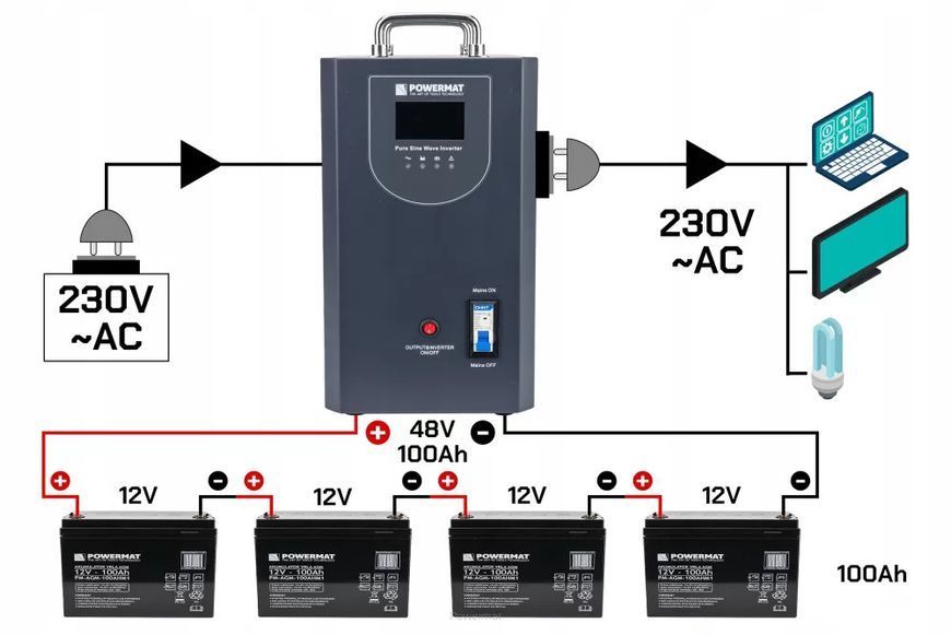 Джерело аварійного живлення UPS LCD 3000VA 2400W Inverter PM-UPS-3000MP 48V Powermat 5904067442474 фото